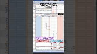 급등주 매매는 빠르게 !! /마니커/매일 하루 1% 단타 스캘핑 매매영상