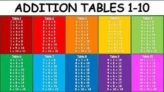 Addition Tables 1-10 | Addition Table