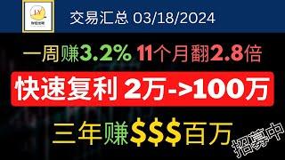 一周赚3.2%，11个月翻2.78倍，2024 YTD获利21.4% | 三年百万美金计划