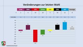 Kann das BSW auch Westdeutschland? - ein Blick auf einige Bundesländer (RP, NW, HE, BY, SL, BW)