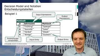 Decision Model and Notation (DMN)