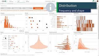 Qlik Sense Visualization Showcase