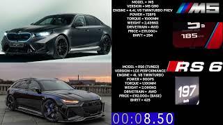 TUNED 900PS LCE PERFORMANCE AUDI RS6 VS BMW M5 G90 727PS ACCELERATION 0-250KM/H