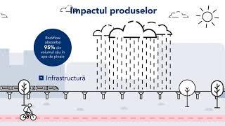 ROCKWOOL sustenabilitate