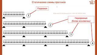 10 Прогоны покрытия