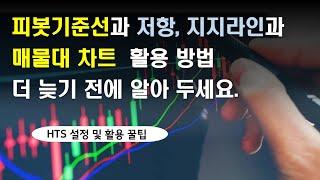 피봇기준선 매물대차트를 활용하여 파악할 수 있는 주가흐름