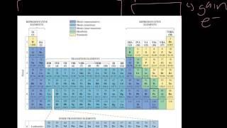 Periodic Table