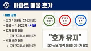 11월1주서울시 마포구 아파트 시세, 시장분석