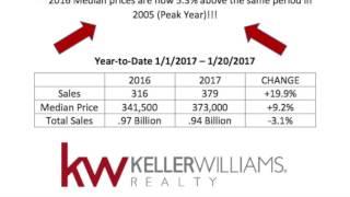 Freeze Frame Market Snapshot presented by the Shea Group Realty