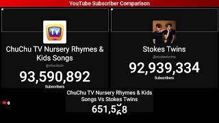 Chu Chu TV VS Stoke Twins (Less Then 1M Left)