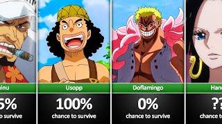 What is Your Chance to Survive From One Piece Characters?