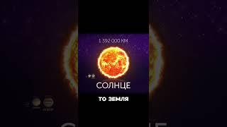 Как выглядит солнечная система? #наука #космос