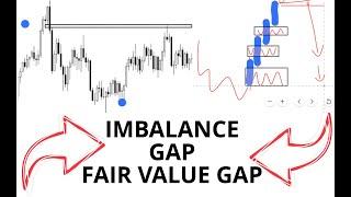 Imbalance Simplified | Different Ways To Use Imbalance