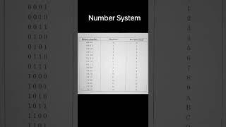 Number System table in Digital Electronics