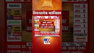 Maharashtra Vidhan Sabha Election Result 2024 | भाजपचे Ram Shinde आघाडीवर