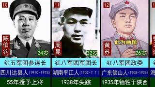 长征时中央红军各军团主要领导，6位开国将帅，5人牺牲解放前