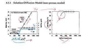 Design of Wastewater Treatment System