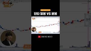 단타 일봉VS분봉 #주식 #단타 #shorts