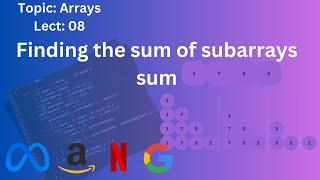 Sum of All Subarrays | 3 Approaches Explained | Java | AlgoXploration