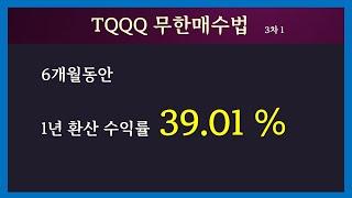 어느덧 무한매수법V3.0 중계가 6개월이 되었습니다