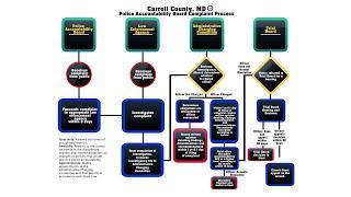 Police Accountability Board September 16, 2024