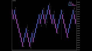 Minute FX Signals - Forex Live Chart GBPTRY