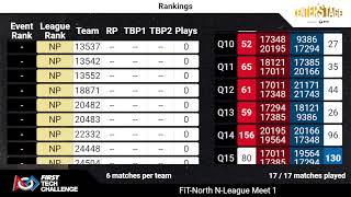 NTX FTC N-League meet #1 (2023.10.21)