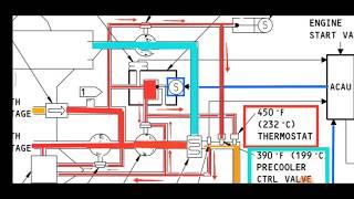 2. Engine pneumatic system boeing 737 NG