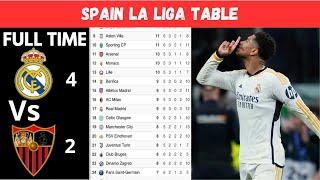 SPAIN LA LIGA TABLE UPDATED TODAY | LA LIGA TABLE AND STANDING 2024/2025