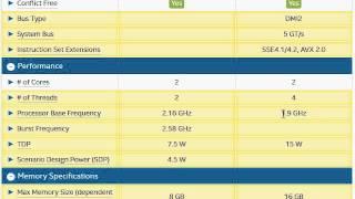 Celeron N2840 vs i3-4030U