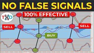  Say goodbye to WRONG INDICATOR SIGNALS...The Only TECHNICAL INDICATOR ANALYSIS You Will Ever Need