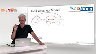 2.5 Model Building with RDFS