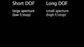 Depth of Field Explained, Part 6 of 6: Conclusion