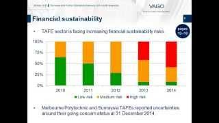 Technical and Further Education Institutes: 2014 Audit Snapshot