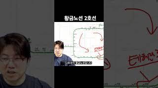 지하철 황금노선 2호선