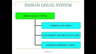 JURISPRUDENCE- LECTURE 2|| INDIAN LEGAL SYSTEM