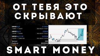 Смарт Мани: Что Это Такое? Стратегия Торговли Банков | Трейдинг Смарт Мани | Smart Money
