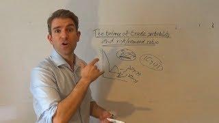 The Trade Off: Risk-Reward vs. Probability of Profit ️