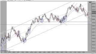 Price Action Trading With Mack 1-26-2016