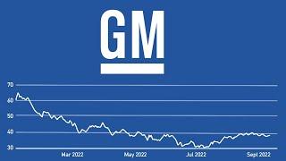 Is GM Stock Undervalued? | General Motors Stock Analysis w/DCF | Stocks to Buy Now