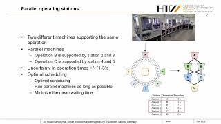 ISDA 2022 - Heik, Bahrpeyma and Reichelt - HTW Dresden - Dynamic job shop scheduling