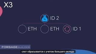 Полное объяснение проекта Forsage Ститрами на русском