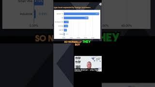 Investing in Italian Real Estate: Price ranges and types of property