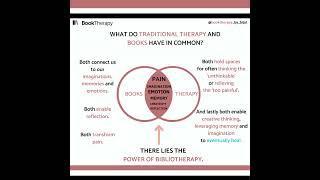 What do traditional therapy and books have in common?  #bibliotherapy #books #mentalwellbeing