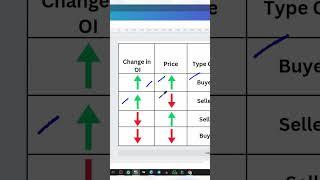 Open Interest Trading Strategy | Option Chain Analysis | Option Trading Tamil