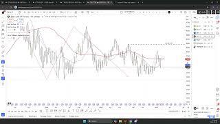 The Market Matrix - DXY, Gold, NAS & Crude for Feb 7 2025