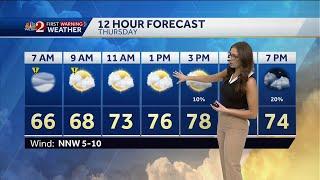 Widespread dense fog warning & chance for showers Thursday