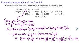 Economic Interpretation of the Dual LP: Shadow Price