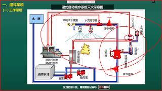 A48 自喷的工作原理及适用范围