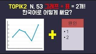 [Topik2] #topik2 요즘 토픽 문제: 그래프+표 어떻게 써요?